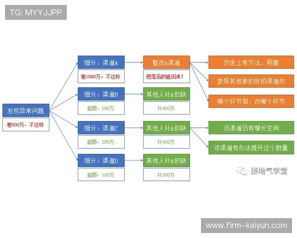 体育服务供应链与数据分析服务深度融合