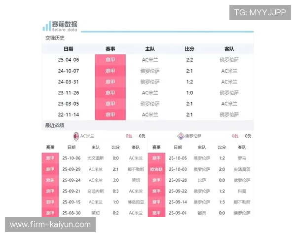 AC米兰客战佛罗伦萨，数据模型高调力挺客胜